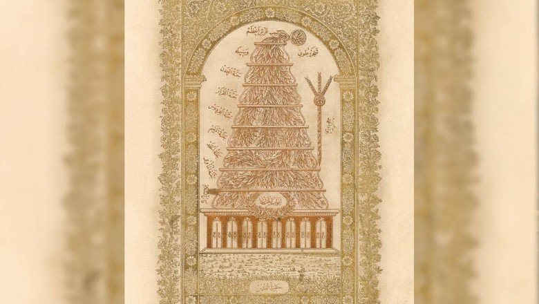 İslam Ansiklopedisi Kabe ve Medine'nin 140 yıllık tasvirlerini yayınladı