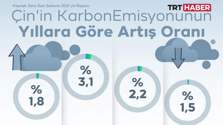 Dünyanın geleceği Çin'e mi bağlı?