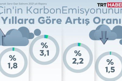 Dünyanın geleceği Çin'e mi bağlı?