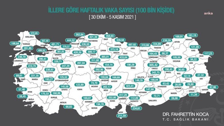 İllere göre haftalık vaka sayıları açıklandı: Ankara'da düştü, İstanbul ve İzmir'de arttı