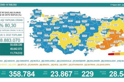Son 24 saatin koronavirüs tablosu açıklandı