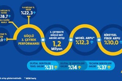 3. Çeyrekte Turkcell’e Müşteri Akını