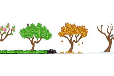 Hangi mevsimin insanısınız?