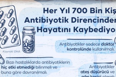 Her yıl 700 bin kişi antibiyotik direncinden hayatını kaybediyor