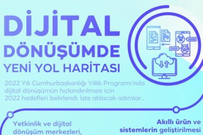2022'de dijital dönüşümde hangi adımlar atılacak?