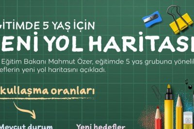 5 yaş zorunlu eğitim kapsamına alınacak
