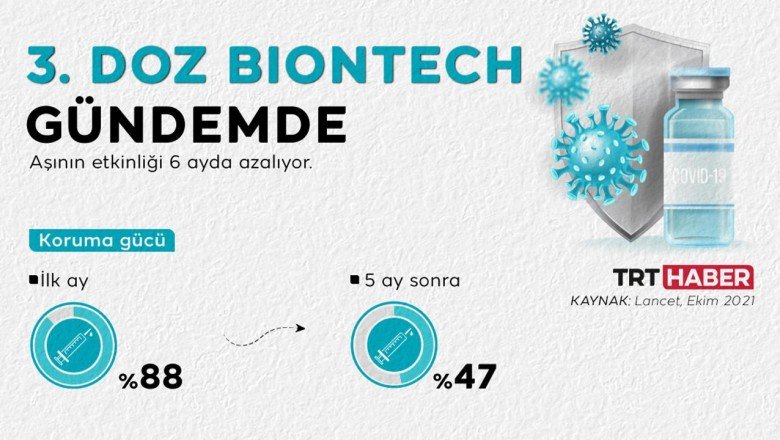 Antikor seviyesi düşüyor: 3'üncü doz kimlere uygulanmalı?