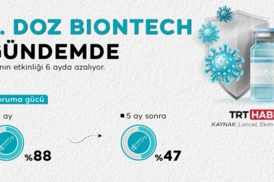 Antikor seviyesi düşüyor: 3'üncü doz kimlere uygulanmalı?