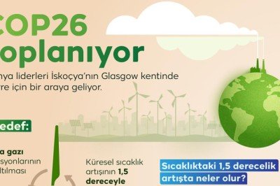 COP26 toplanıyor