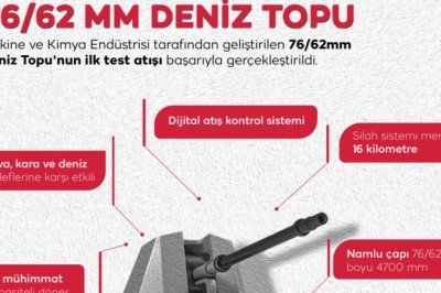 Deniz Topu'nda ilk test atışı tamam