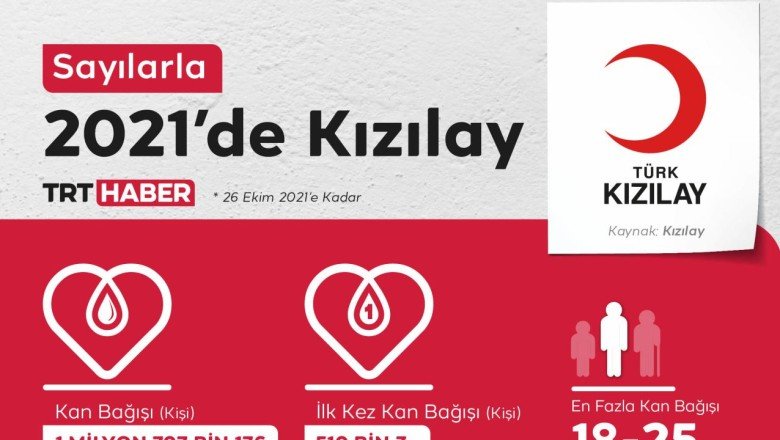 Kan ve immün plazma bağışı hayat kurtarıyor