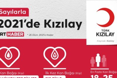 Kan ve immün plazma bağışı hayat kurtarıyor