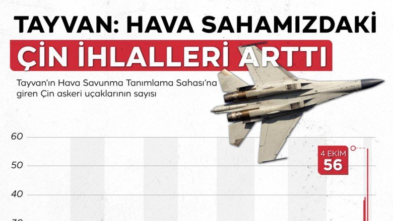 Uzak Doğu'nun yakın savaşı: 5 soruda Çin  Tayvan gerilimi