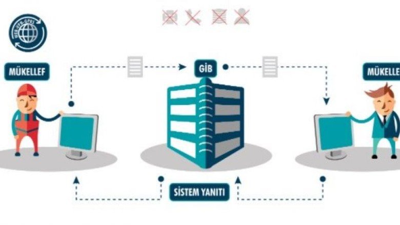 Dijital fatura kampanyası yoğun ilgi