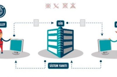 Dijital fatura kampanyası yoğun ilgi