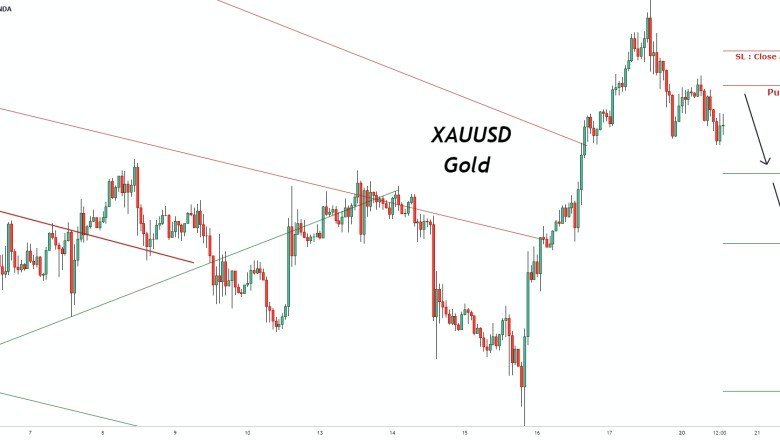 Altın XAUUSD İçin satış Sinyali