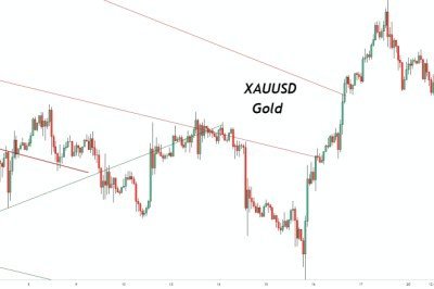 Altın XAUUSD İçin satış Sinyali
