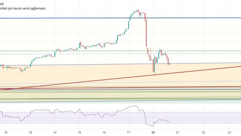 beklenildiği şekilde borsa