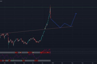 Bist100 - Kendimi kandırıyorumdur.