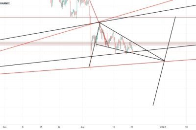 #btc omicron'a mı yakalandı acaba?