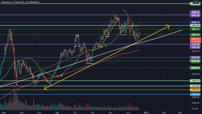 buy the dip ethereum