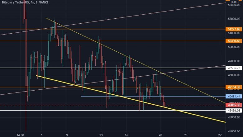 dusen destek güçlü bir şeklde bizi koruyor