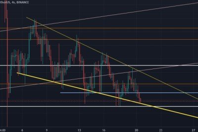dusen destek güçlü bir şeklde bizi koruyor