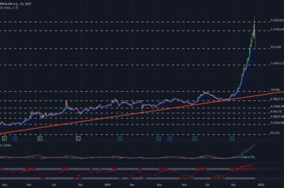 SİSE TEKNİK ANALİZİ ( 20.12.2021)