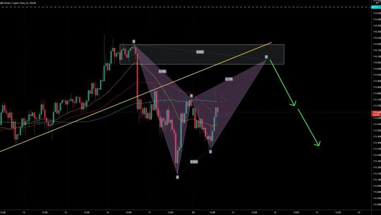 USDJPY Bir trend dönüşü BAT harmonik paterni