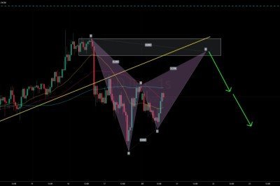 USDJPY Bir trend dönüşü BAT harmonik paterni