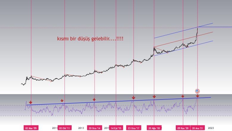 usdtry
