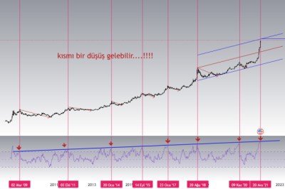 usdtry