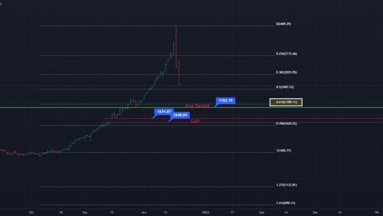 XU100,G, Senaryom Devam