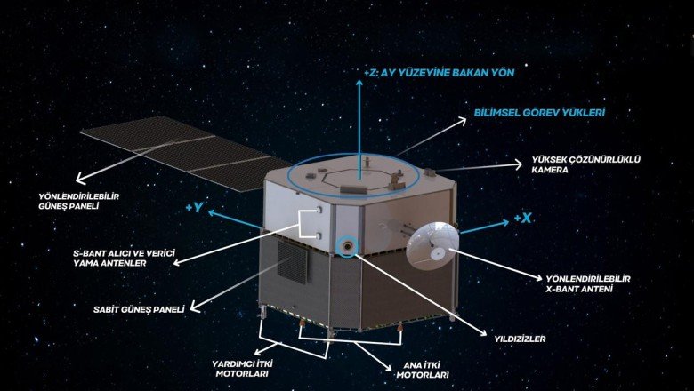 Ay'a gönderilecek uzay aracına ilişkin ilk detaylar paylaşıldı