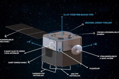 Ay'a gönderilecek uzay aracına ilişkin ilk detaylar paylaşıldı