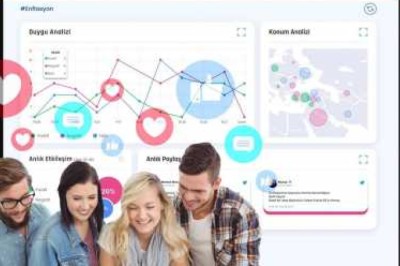 SumSocial ile gerçek zamanlı reyting ölçümü yapılıyor.