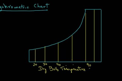 Bir Testin Güvenirliği ve Geçerliliği Arasındaki Fark Nedir?